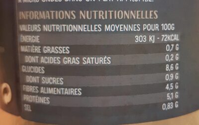 Mogette de Vendée - Tableau nutritionnel