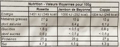 Assortiment de charcuteries seches - Nutrition facts - fr