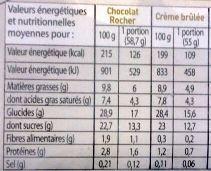 Vanille façon crème brûlée - Nutrition facts - fr