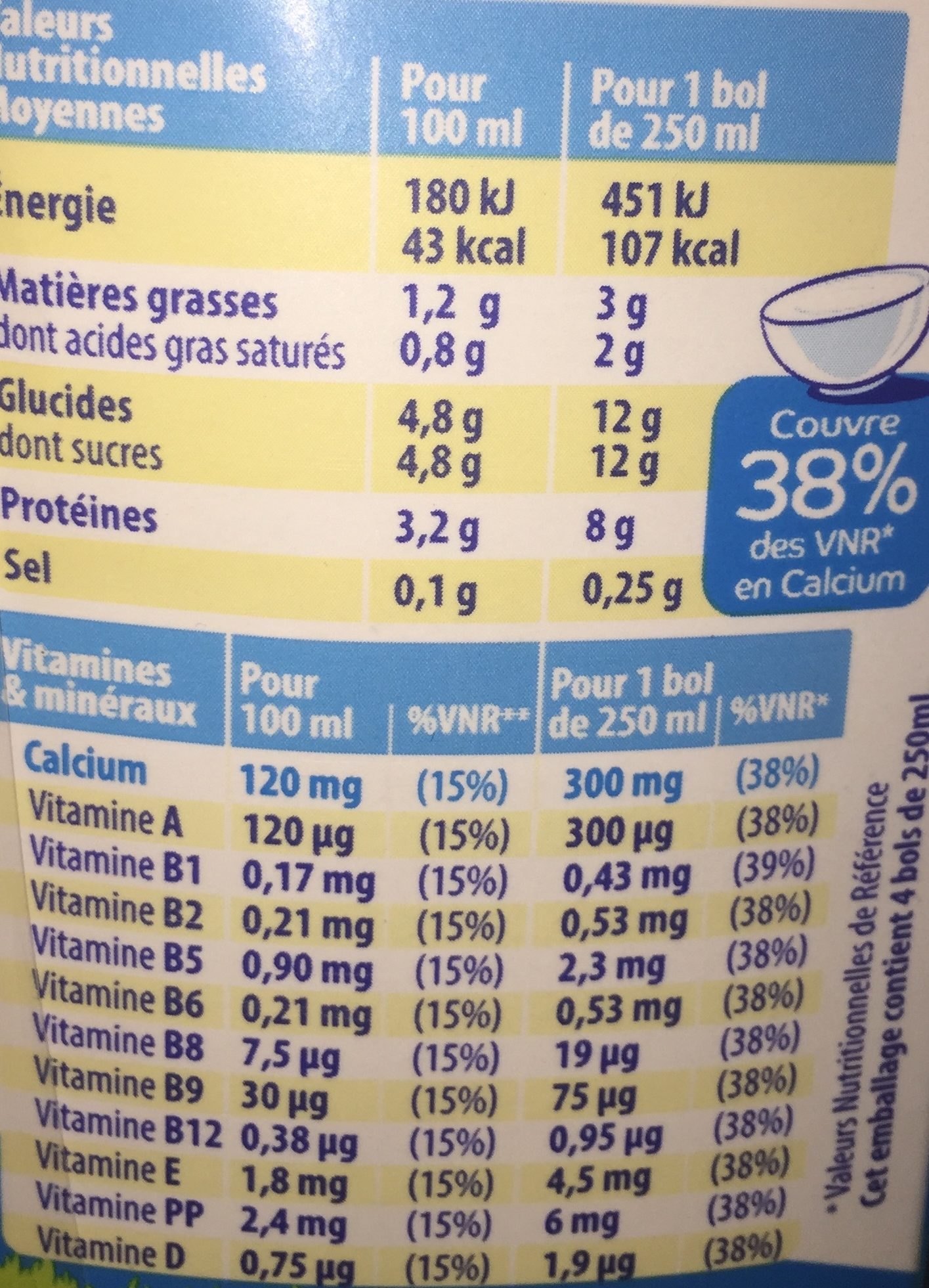 Candia viva vitamine - Ingredienser - fr