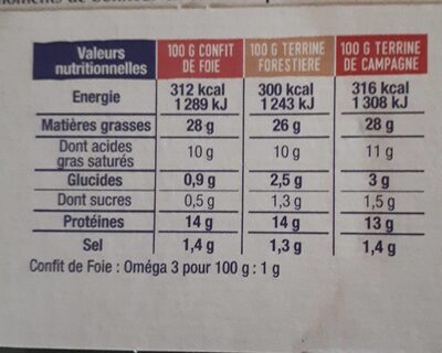 Lot Confit de foie - Terrine de Campagne - Terrine Forestière - Nutrition facts - fr