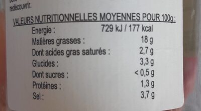 Olives vertes picholine - Nutrition facts