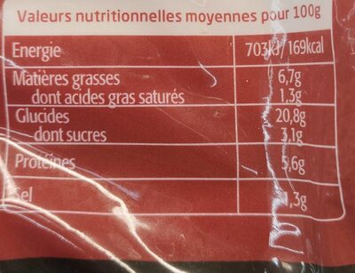 Nems au boeuf curry - Nutrition facts - fr