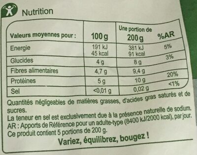 Fèves - Informació nutricional - fr