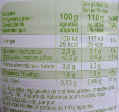Haricots verts extra fins - Nutrition facts