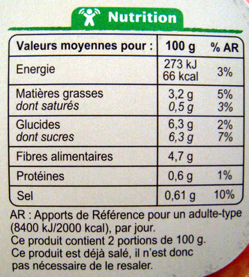 Carottes râpées - Nutrition facts - fr