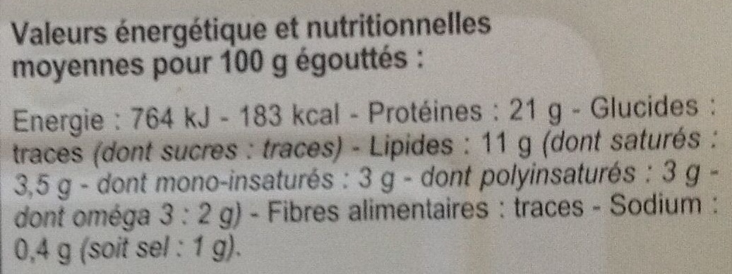 Filets de Sardine (au Naturel) - Tableau nutritionnel