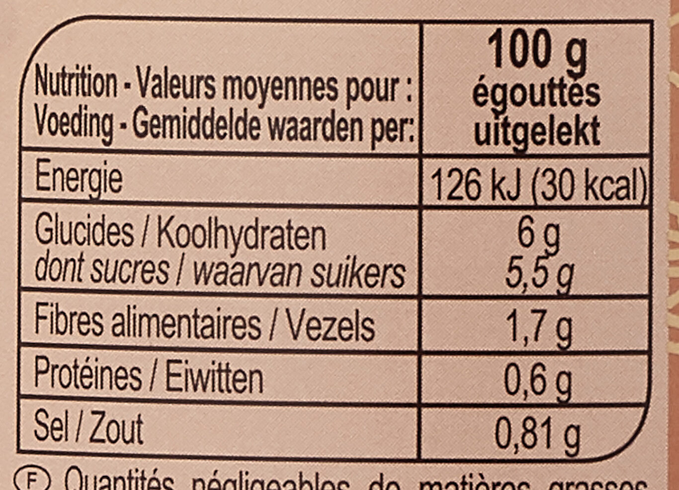 Cornichons Aigres-doux - Tableau nutritionnel