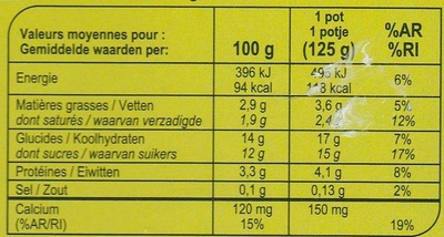 Bifidus aromatisés - Voedingswaarden - fr