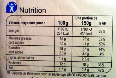 Croque Monsieur Jambon Fomage - Información nutricional - fr