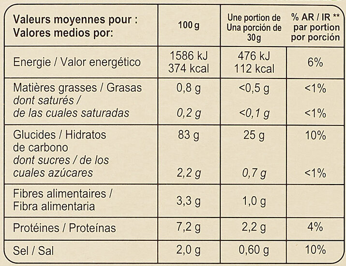 Cornflakes - Nutrition facts - pl