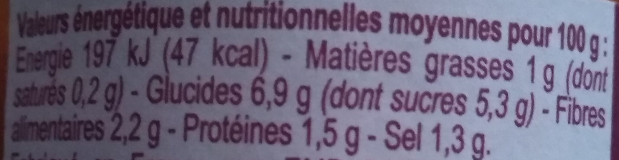Provençale - Tableau nutritionnel