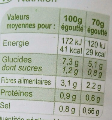 Fonds d'artichauts - Nutrition facts - fr