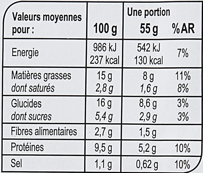 MINI SAMOUSSAS Bœuf Volaille - حقائق غذائية - fr