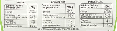 2 Pomme Poire - 2 Pomme Pêche - 4 Pomme Sans sucres ajoutés* - Nutrition facts - fr
