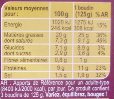 Boudins blancs à la truffe blanche d'été 1% - Nutrition facts