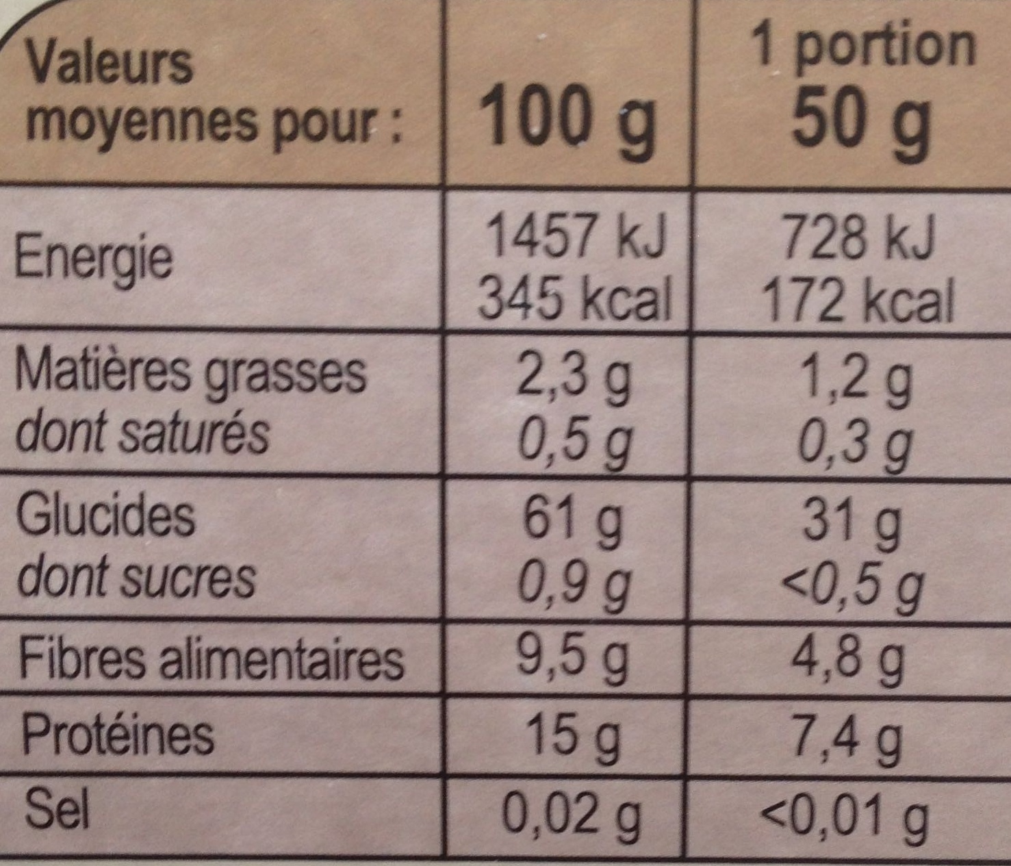 Boulgour & lentilles - Informació nutricional - fr