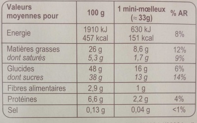 Mini moelleux au chocolat - Tableau nutritionnel