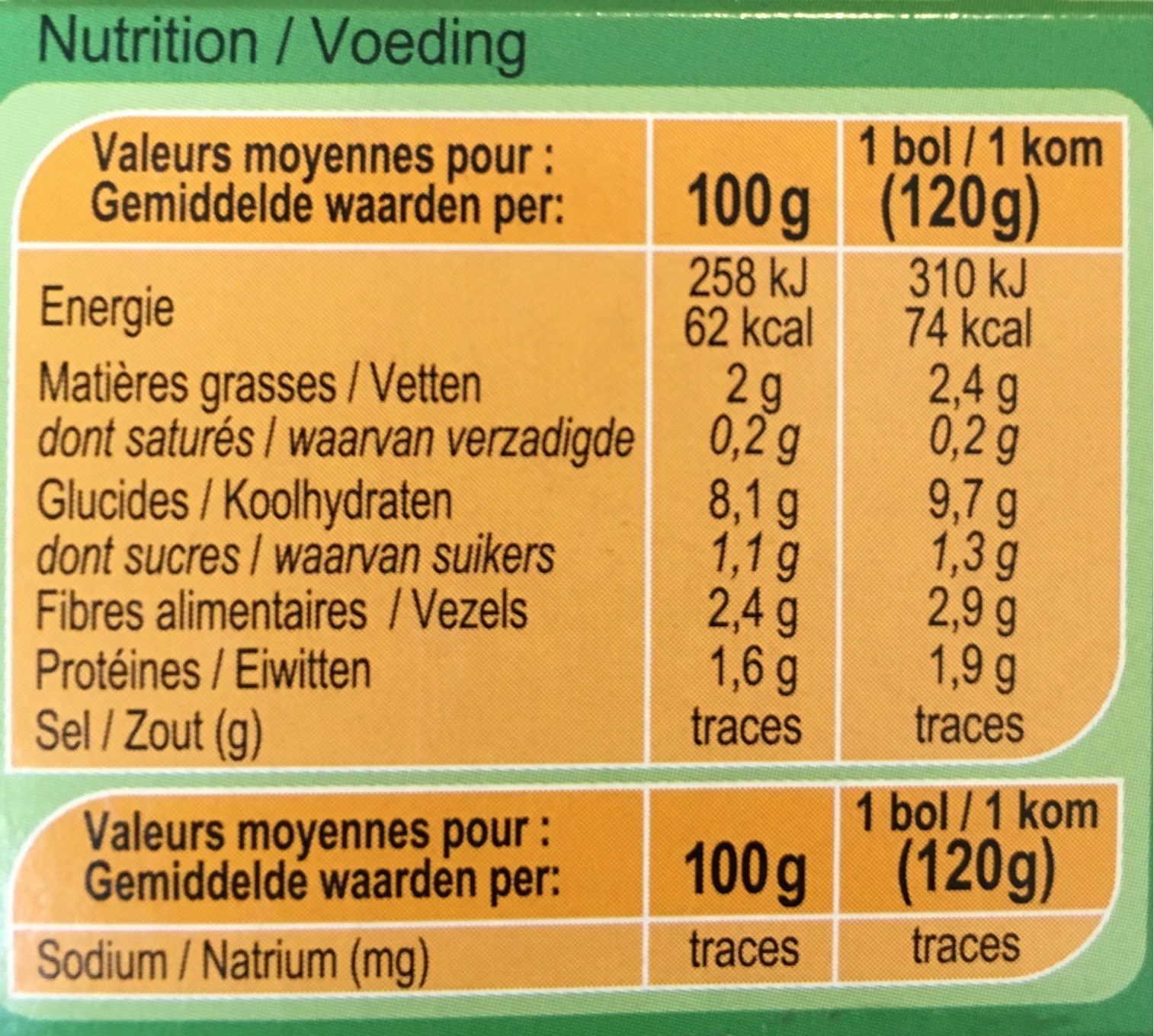 Haricot Vert
Pomme de Terre
Texture lisse - Nutrition facts - fr