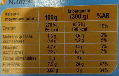 Thon Grillé Légumes En Ratatouille Et Pommes De Terre - Tableau nutritionnel