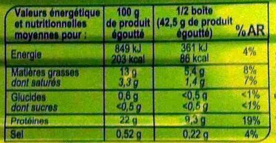 Filets de maquereaux - Voedingswaarden - fr