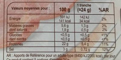 Bacon - Nutrition facts - fr