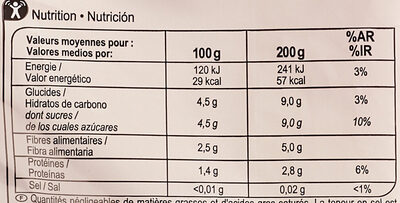 Framboises Entières - Tableau nutritionnel