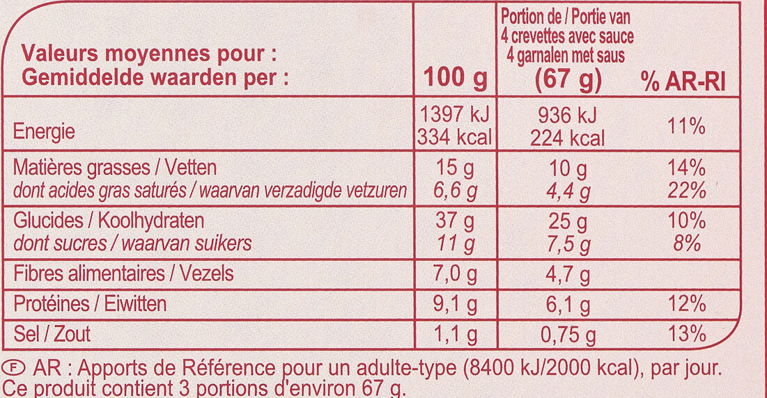 Assortiment de Crevettes Panées - Tableau nutritionnel