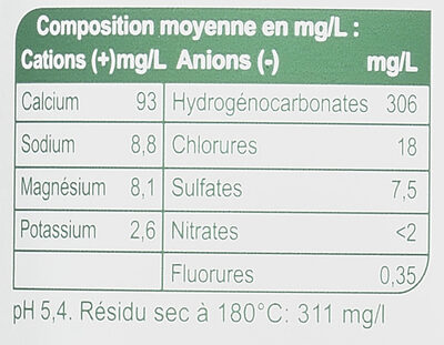 Eau minérale naturelle avec adjonction de gaz carbonique source montfras eau sélectionnée par - Nutrition facts - fr