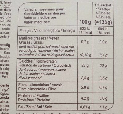 Gnocchi à poêler Épinard - Valori nutrizionali - fr