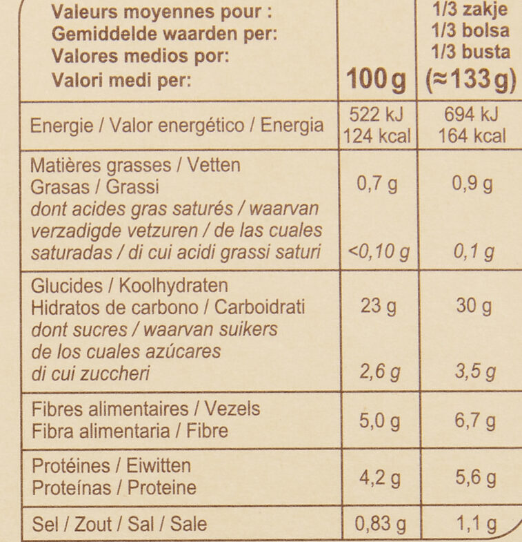 Gnocchi à poêler Épinard - Tableau nutritionnel
