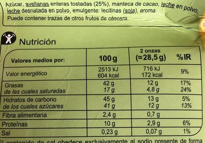 Blanco avellanas enteras - Valori nutrizionali - es