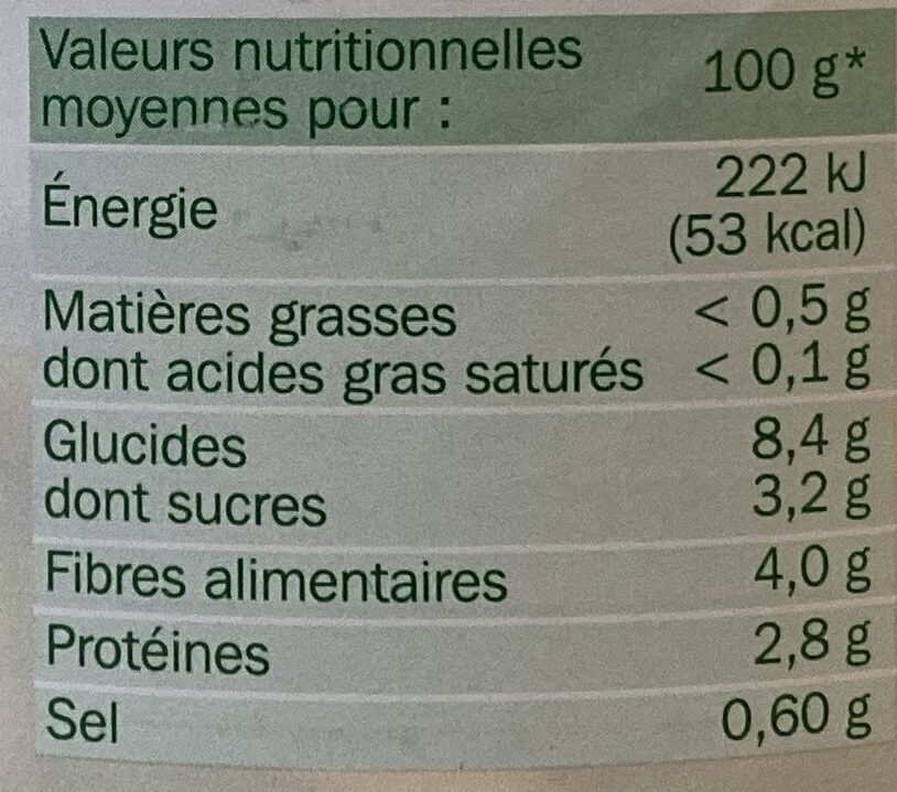 Petits Pois & Jeunes Carottes - Tableau nutritionnel