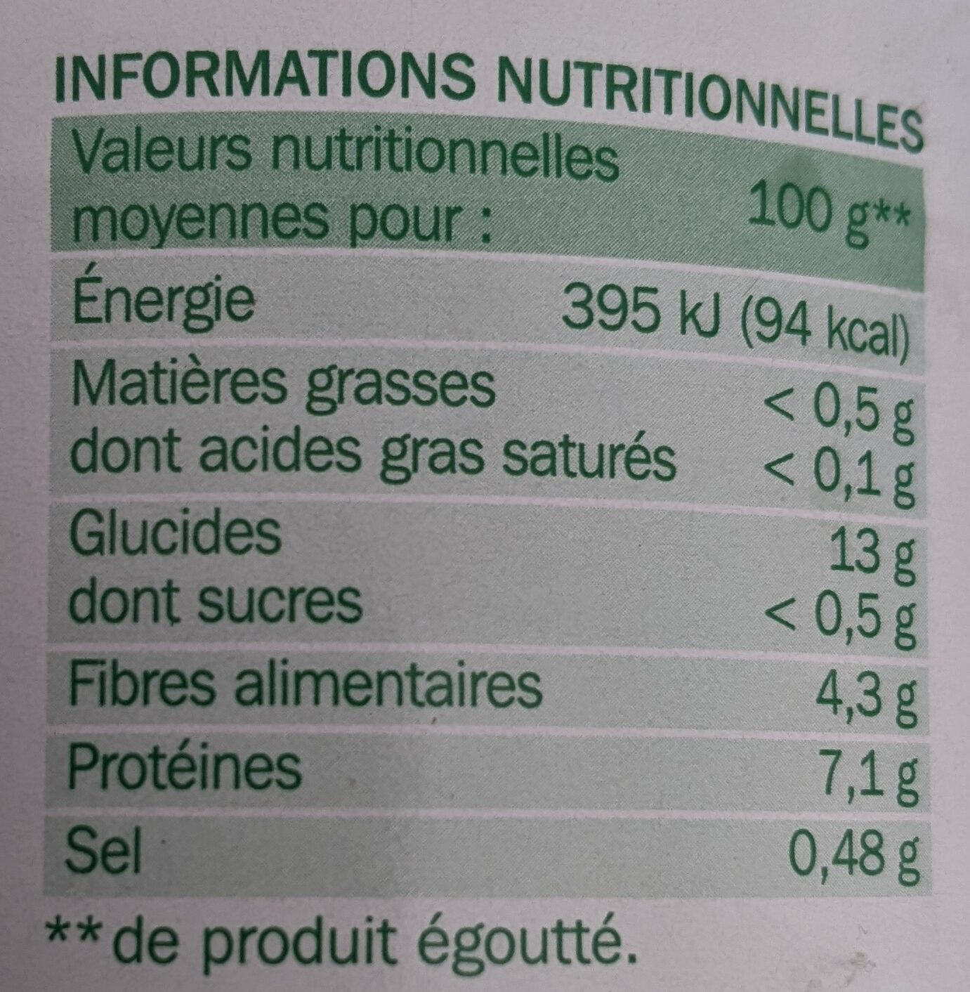 Lentilles - Tableau nutritionnel