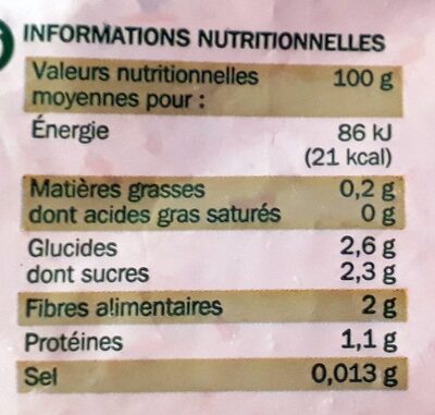 Légumes pour Ratatouille - Tableau nutritionnel