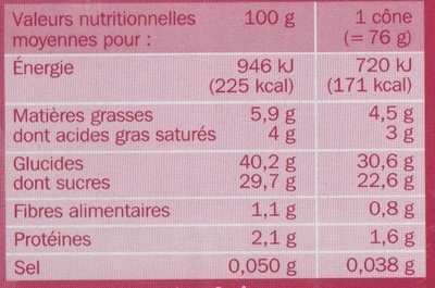 Cônes citron/framboise sauce fruits rouges x 6 - Tableau nutritionnel