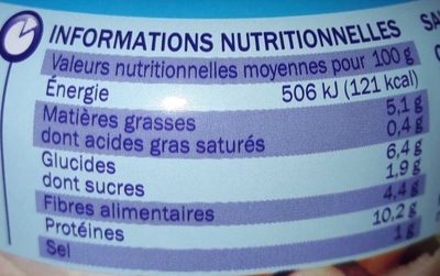Salade paysanne au thon - Nutrition facts - fr