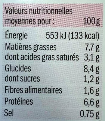 Salade jambon emmental crudités - Voedingswaarden - fr