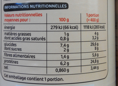 Boeuf bourguignon - Tableau nutritionnel