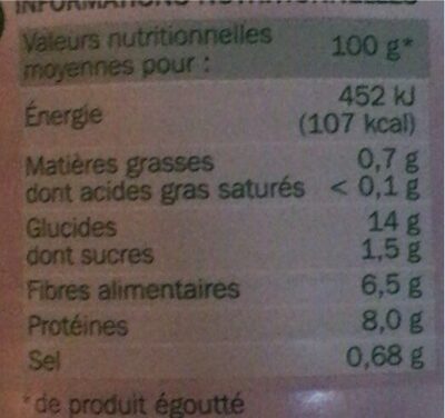 Haricots rouges - Nutrition facts - fr