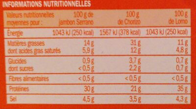 Assiette de de charcuterie espagnole - Nutrition facts - fr