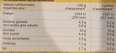 Kit pour burritos - Nutrition facts - fr