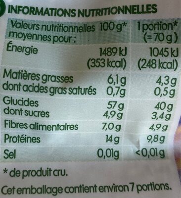 Quinoa - Tableau nutritionnel
