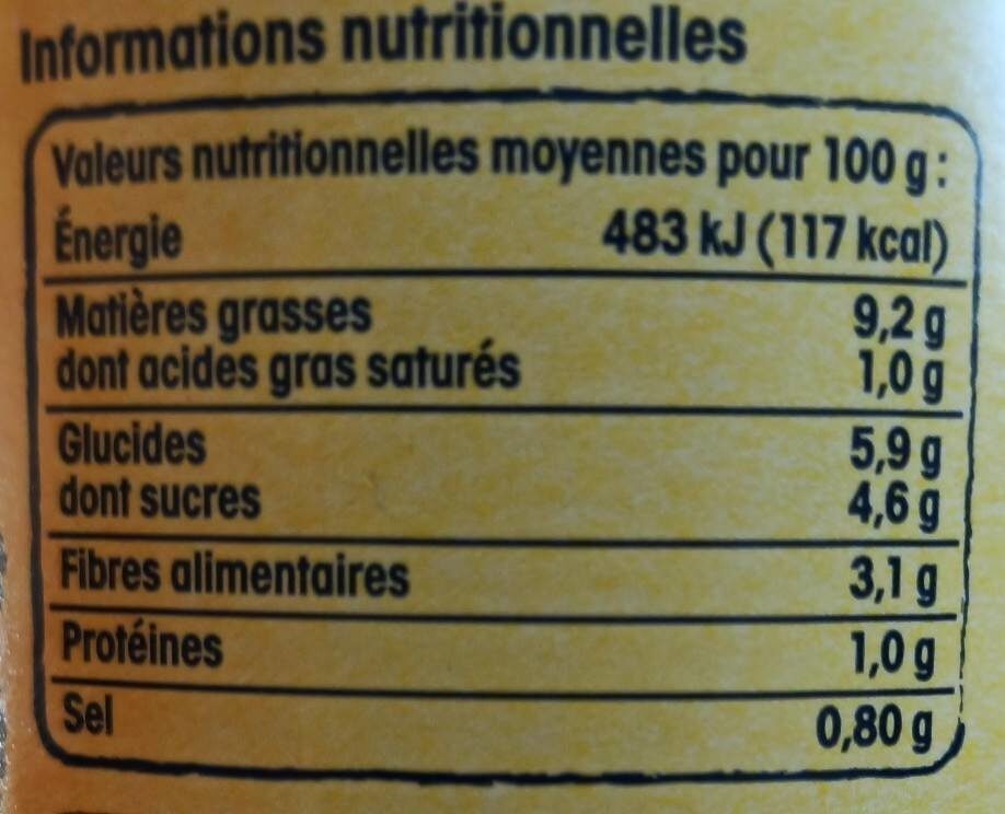 Riste d'Aubergine à la Provencalr - Valori nutrizionali - fr