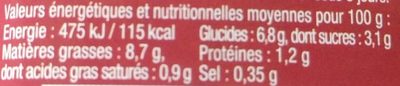 Bruschetta poivrons et piments - Nutrition facts - fr