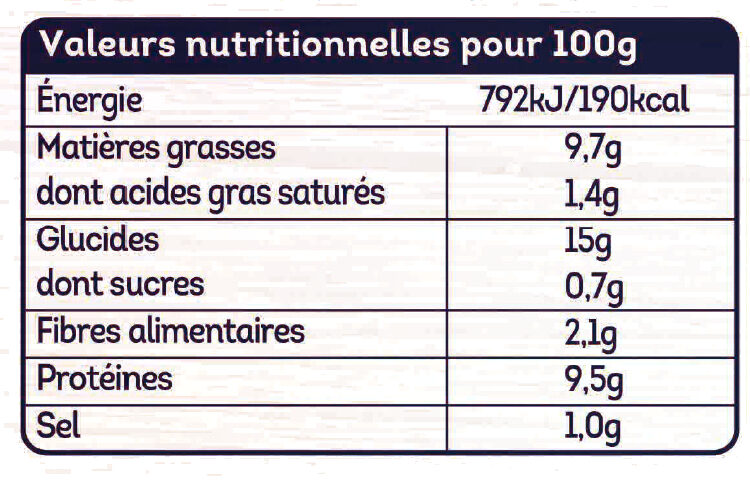 Nuggets de Poulet - Tableau nutritionnel