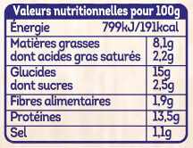Escalope au poivre - Nutrition facts - fr
