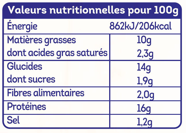 Cordon bleu de poulet 100% filets - Tableau nutritionnel