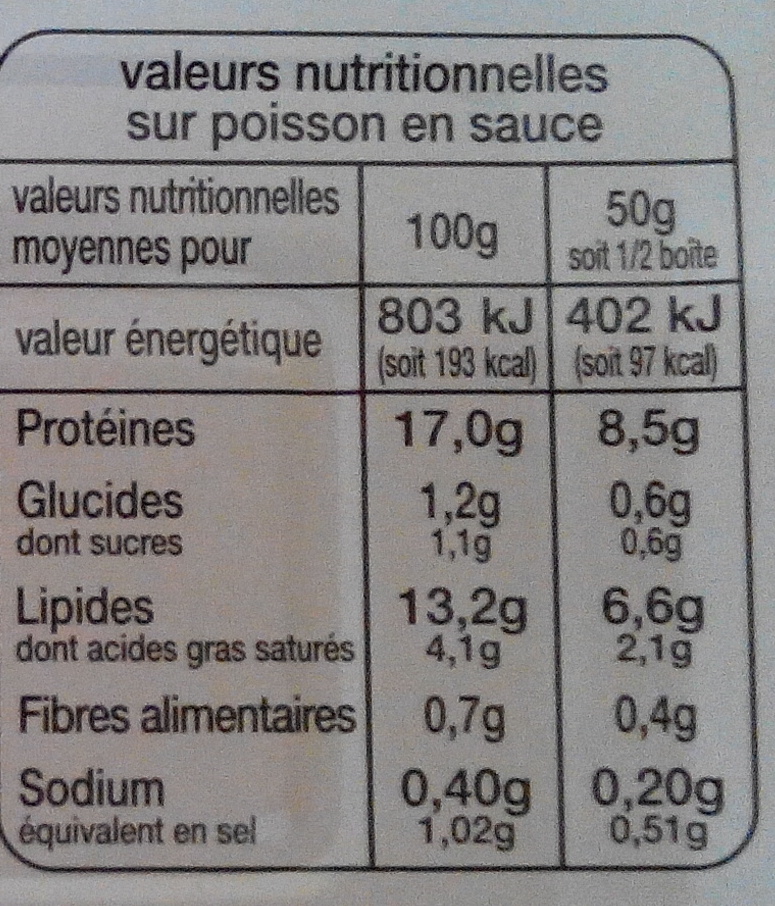 Filets de sardines (sauce au citron et au basilic) - Nutrition facts - fr