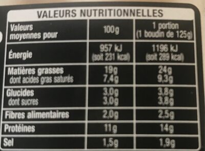 Boudins noirs aux oignons - Información nutricional - fr